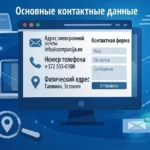 Что должна содержать хорошая контактная страница?